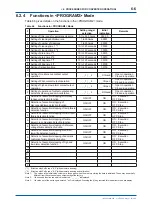 Preview for 75 page of YOKOGAWA Vigilant Plant EXA TB Series User Manual