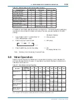 Preview for 103 page of YOKOGAWA Vigilant Plant EXA TB Series User Manual