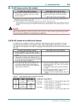 Preview for 123 page of YOKOGAWA Vigilant Plant EXA TB Series User Manual