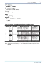 Preview for 33 page of YOKOGAWA XS550 User Manual