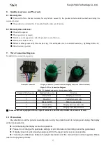 Preview for 19 page of Yolin YL81F User Manual