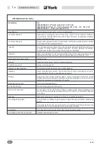 Preview for 10 page of York International YCAA B 120 Installation, Commissioning, Operation And Maintenance Manual