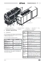 Preview for 11 page of York International YCAA B 120 Installation, Commissioning, Operation And Maintenance Manual