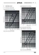 Preview for 43 page of York International YCAA B 120 Installation, Commissioning, Operation And Maintenance Manual