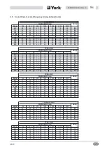 Preview for 47 page of York International YCAA B 120 Installation, Commissioning, Operation And Maintenance Manual