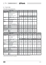 Preview for 48 page of York International YCAA B 120 Installation, Commissioning, Operation And Maintenance Manual