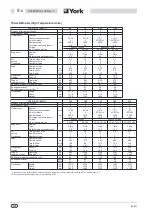 Preview for 50 page of York International YCAA B 120 Installation, Commissioning, Operation And Maintenance Manual