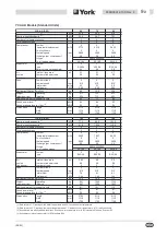 Preview for 51 page of York International YCAA B 120 Installation, Commissioning, Operation And Maintenance Manual