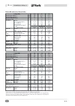 Preview for 52 page of York International YCAA B 120 Installation, Commissioning, Operation And Maintenance Manual