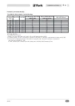 Preview for 55 page of York International YCAA B 120 Installation, Commissioning, Operation And Maintenance Manual