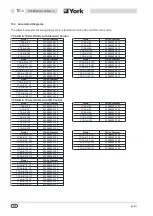 Preview for 66 page of York International YCAA B 120 Installation, Commissioning, Operation And Maintenance Manual