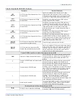 Preview for 61 page of York International ZH Series Installation Manual