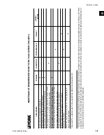 Preview for 147 page of York eco2 YCAS0425EB Installation Operation & Maintenance