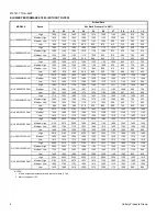 Preview for 4 page of York GY8S-DH Technical Manual