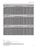 Preview for 17 page of York Latitude YCIV0157E User Manual