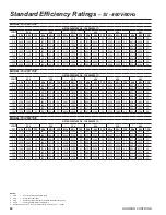 Preview for 24 page of York Latitude YCIV0157E User Manual