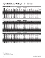 Preview for 28 page of York Latitude YCIV0157E User Manual