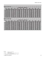 Preview for 31 page of York Latitude YCIV0157E User Manual