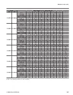 Preview for 107 page of York Latitude YCIV0157E User Manual