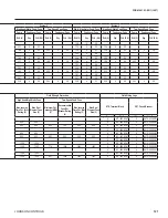 Preview for 121 page of York Latitude YCIV0157E User Manual