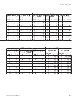 Preview for 123 page of York Latitude YCIV0157E User Manual