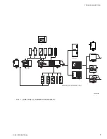 Preview for 7 page of York LDO9624 Parts Manual