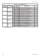 Preview for 36 page of York LDO9624 Parts Manual