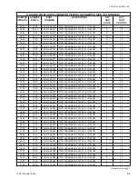 Preview for 53 page of York LDO9624 Parts Manual