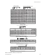 Preview for 57 page of York LDO9624 Parts Manual