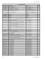 Preview for 84 page of York LDO9624 Parts Manual