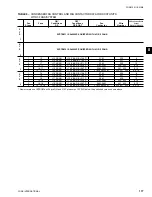 Preview for 177 page of York Millennium YCAS Series Installation Operation & Maintenance