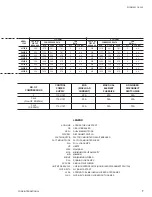 Preview for 7 page of York MILLENNIUM YCAS0373 Wiring Diagram