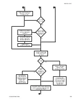 Preview for 34 page of York MILLENNIUM YIA-HW-14F3 Operation Manual