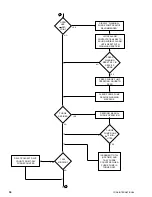 Preview for 35 page of York MILLENNIUM YIA-HW-14F3 Operation Manual