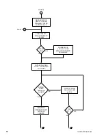 Preview for 75 page of York MILLENNIUM YIA-HW-14F3 Operation Manual