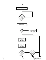 Preview for 85 page of York MILLENNIUM YIA-HW-14F3 Operation Manual