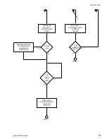 Preview for 86 page of York MILLENNIUM YIA-HW-14F3 Operation Manual