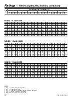 Preview for 30 page of York R-407C Optimized Manual