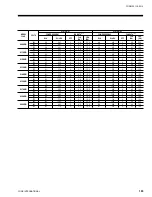 Preview for 103 page of York R-407C Optimized Manual