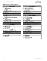 Preview for 18 page of York SOLUTION XTI Series Installation And Assembly Manual