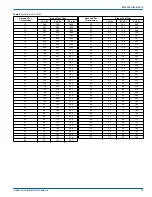 Preview for 15 page of York TL8E Installation Manual