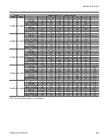 Preview for 105 page of York UL R134A User Manual