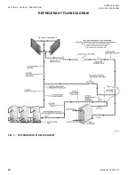 Preview for 30 page of York YCAL Series Installation Operation & Maintenance