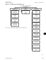 Preview for 123 page of York YCAL Series Installation Operation & Maintenance