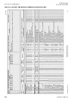 Preview for 162 page of York YCAL Series Installation Operation & Maintenance