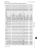 Preview for 163 page of York YCAL Series Installation Operation & Maintenance