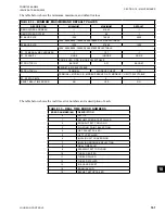 Preview for 161 page of York YCAL0012EC Installation Operation & Maintenance