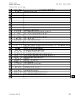 Preview for 163 page of York YCAL0012EC Installation Operation & Maintenance