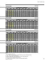 Preview for 17 page of York YCAL0014 User Manual