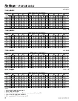 Preview for 20 page of York YCAL0014 User Manual